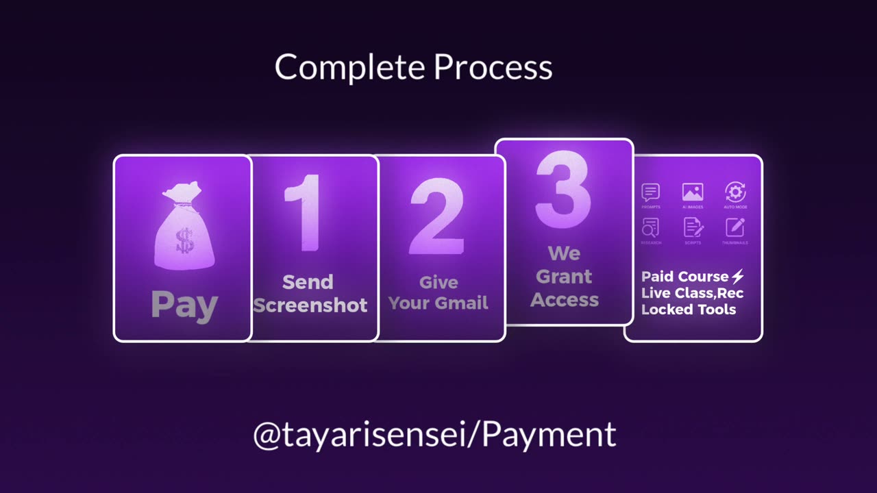 Animated cards explaining a 3-step admission process